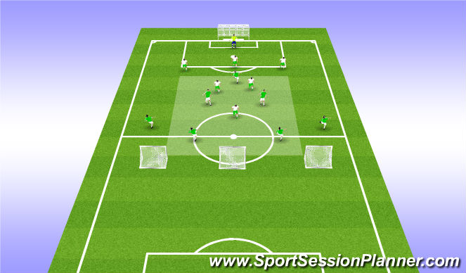 Football/Soccer Session Plan Drill (Colour): 5 v 3 Attacking Rondo