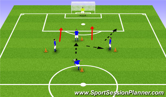 Football/Soccer Session Plan Drill (Colour): Practice