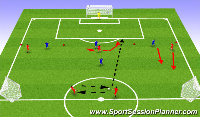 Football/Soccer Session Plan Drill (Colour): Penetrating Passes to Goal