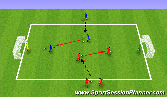 Football/Soccer Session Plan Drill (Colour): Turn & Shoot