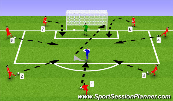 Football/Soccer Session Plan Drill (Colour): IP: Technical shooting