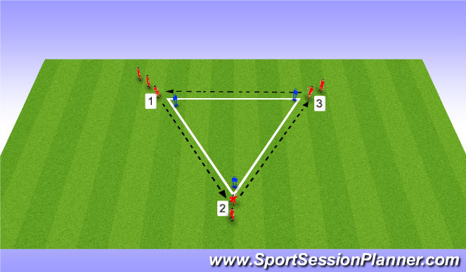 Fútbol Ejercicio del Plan de Sesiones (Color): BU: TECHNICAL
