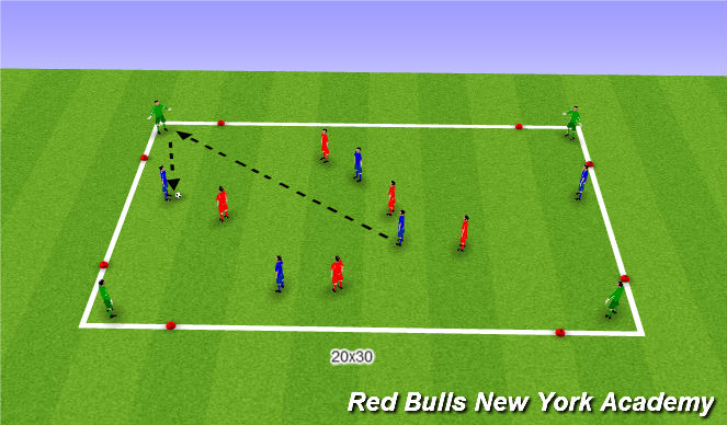 Football/Soccer Session Plan Drill (Colour): Positional Game