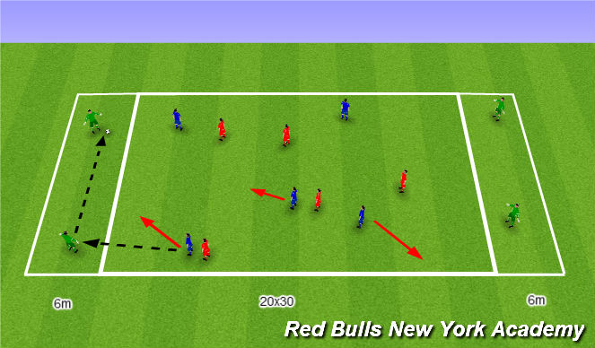 Football/Soccer Session Plan Drill (Colour): Game Training