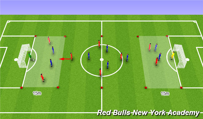 Football/Soccer Session Plan Drill (Colour): Training game