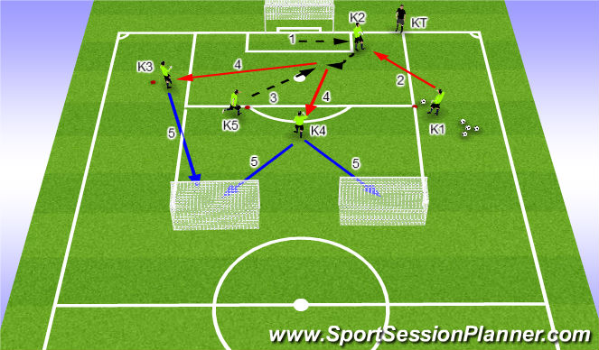 Football/Soccer Session Plan Drill (Colour): Terugspeelbal met spelhervatting