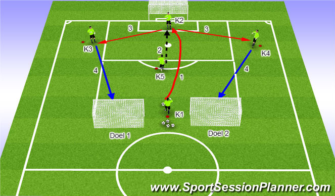 Football/Soccer Session Plan Drill (Colour): Terugspeelbal met spelhervatting met druk