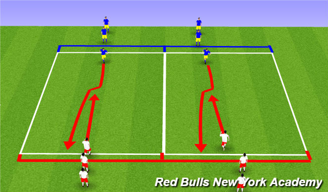Football/Soccer Session Plan Drill (Colour): Motor skill development
