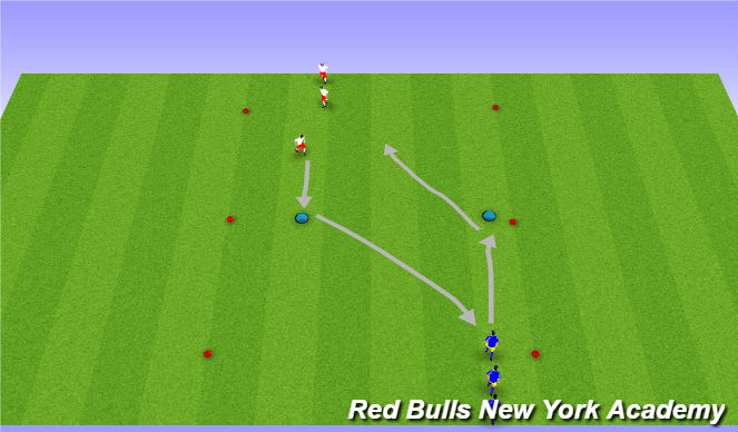 Football/Soccer Session Plan Drill (Colour): Technical - Unopposed