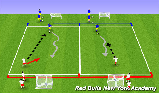 Football/Soccer Session Plan Drill (Colour): Main Activity: 1v1 Attacking