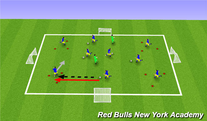 Football/Soccer Session Plan Drill (Colour): Exercise 2 (first touch) pressure