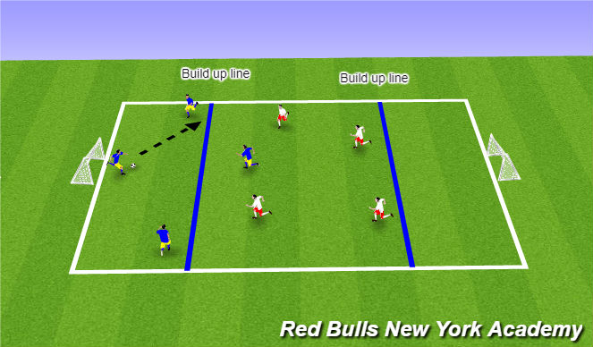 Football/Soccer Session Plan Drill (Colour): Exercise 3 (4v4)