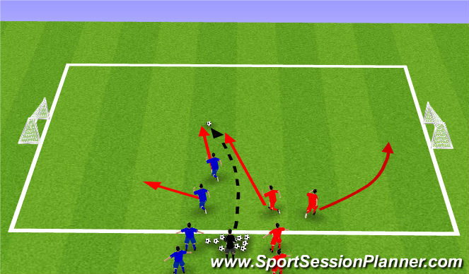 Football/Soccer Session Plan Drill (Colour): Get Outta Here