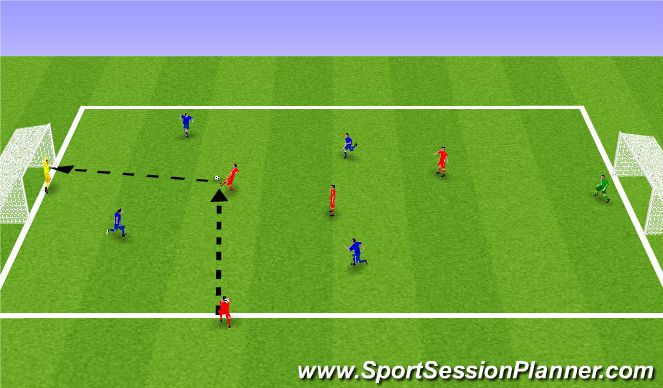 Football/Soccer Session Plan Drill (Colour): Game - 6v6