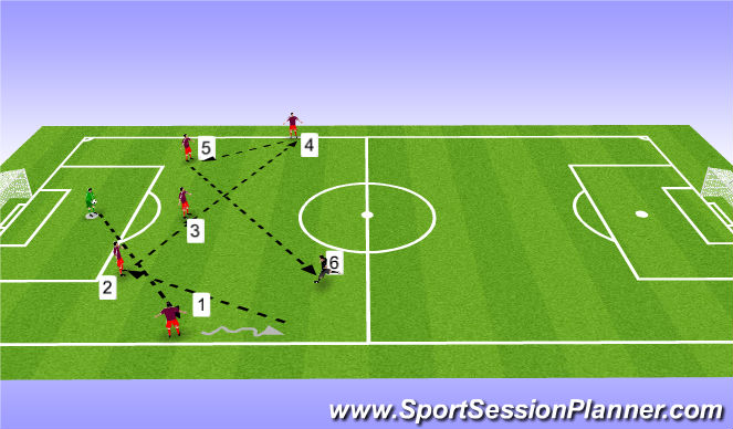 Football/Soccer Session Plan Drill (Colour): Ball Circulation Phases 1 and 2 (Part 2)