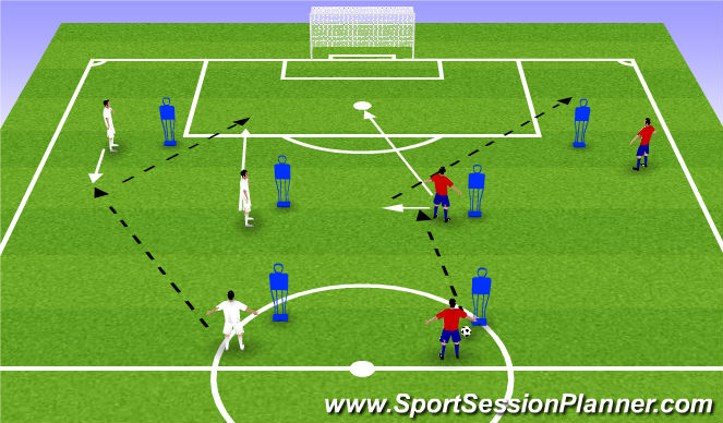 Football/Soccer Session Plan Drill (Colour): Finishing