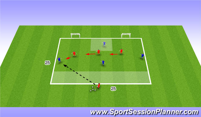 Football/Soccer Session Plan Drill (Colour): Proactive Defending