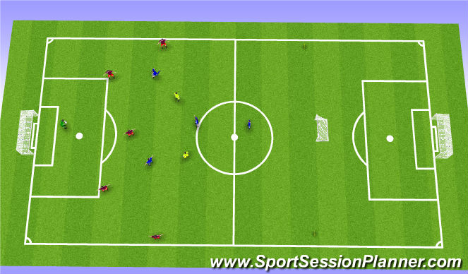 Football/Soccer Session Plan Drill (Colour): 5v4+2 +GK