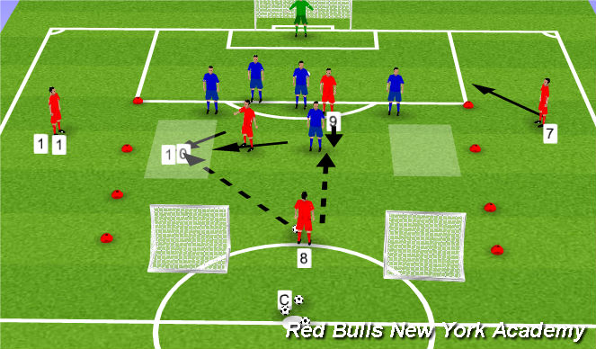 Football/Soccer Session Plan Drill (Colour): Activity 2