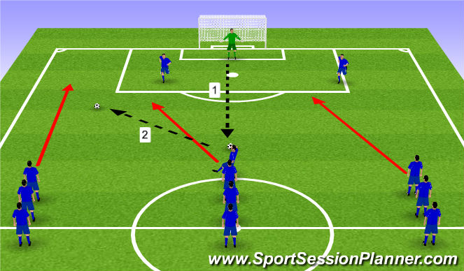 Football/Soccer Session Plan Drill (Colour): Screen 2
