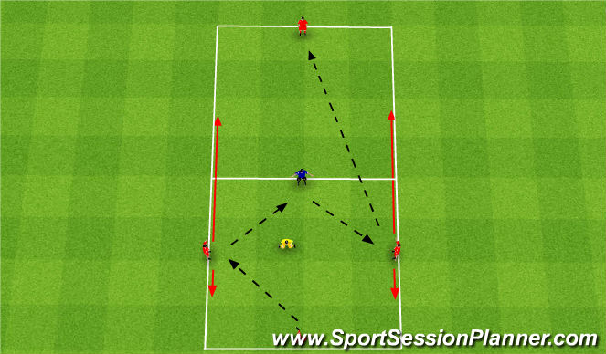 Football/Soccer: 4v1+1 Rondo Transition (Technical: Attacking and ...