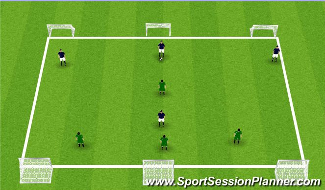 Football/Soccer Session Plan Drill (Colour): 3 goal Penetrate v Possession