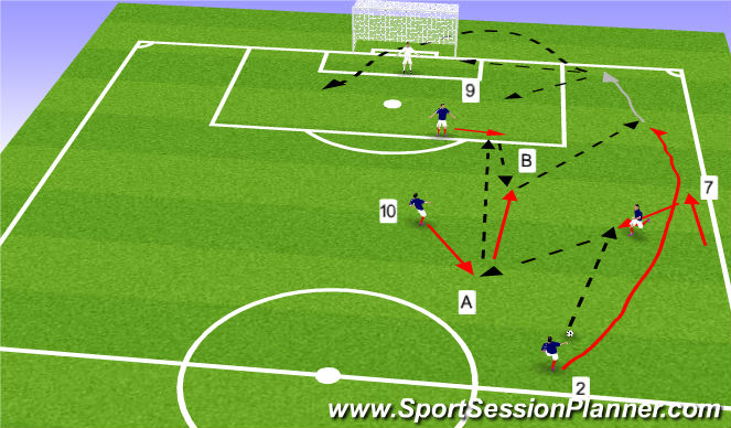 Football/Soccer Session Plan Drill (Colour): Diamond overlap