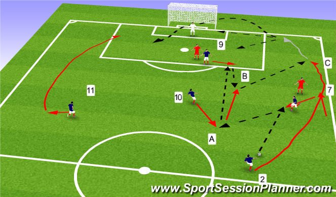 Football/Soccer Session Plan Drill (Colour): Overlap with pressure