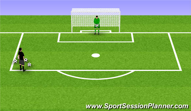 Football/Soccer Session Plan Drill (Colour): Goalkeeper Warm-Up