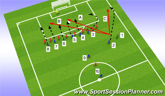 Football/Soccer Session Plan Drill (Colour): Offensiva frisparkar