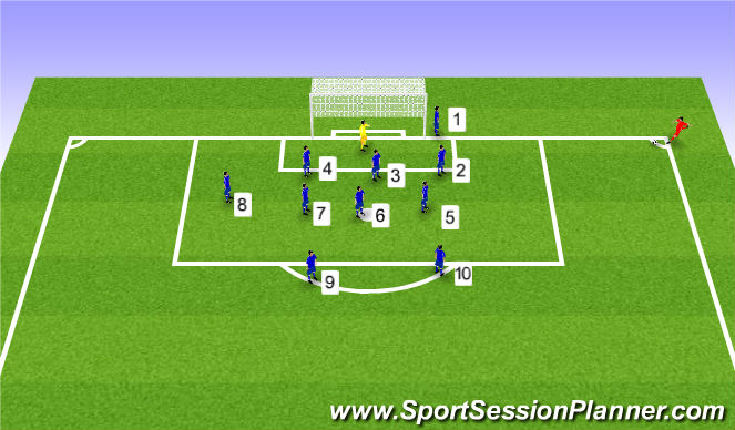 Football/Soccer Session Plan Drill (Colour): Defensiva hörnor