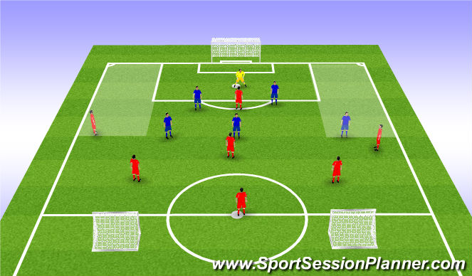 Football/Soccer Session Plan Drill (Colour): Phase of play