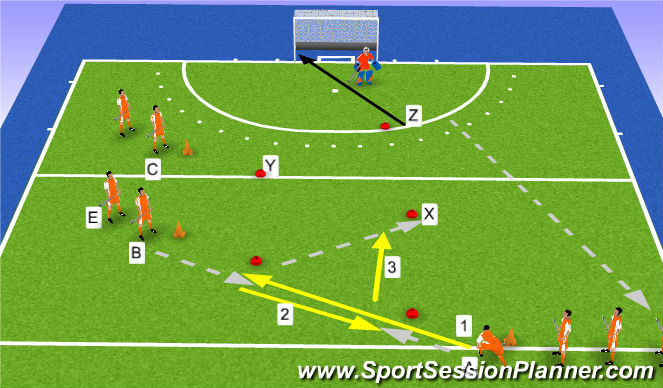 Hockey Session Plan Drill (Colour): Screen 1