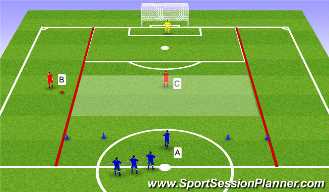 Football/Soccer Session Plan Drill (Colour): 1v1 - Beat the defender
