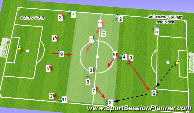 Football/Soccer Session Plan Drill (Colour): STARTING FORMATIONS/PLAYERS