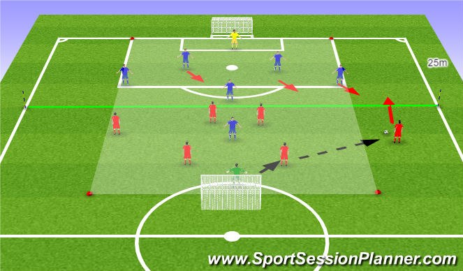 Football/Soccer Session Plan Drill (Colour): Game Training 1
