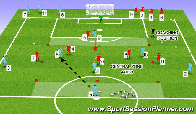 Football/Soccer Session Plan Drill (Colour): Screen 2