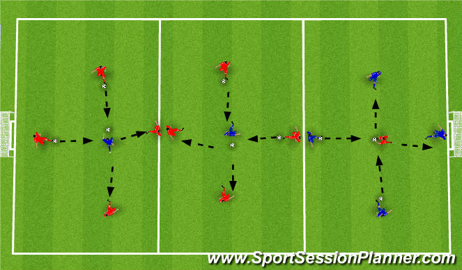 Football/Soccer Session Plan Drill (Colour): Defend the Ball -7mn