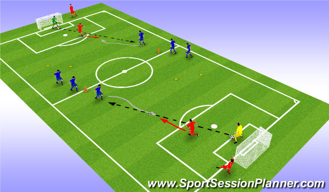 Football/Soccer Session Plan Drill (Colour): Defending 1 v 1 Activity