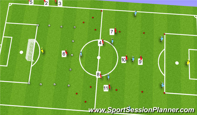 Football/Soccer Session Plan Drill (Colour): Screen 3