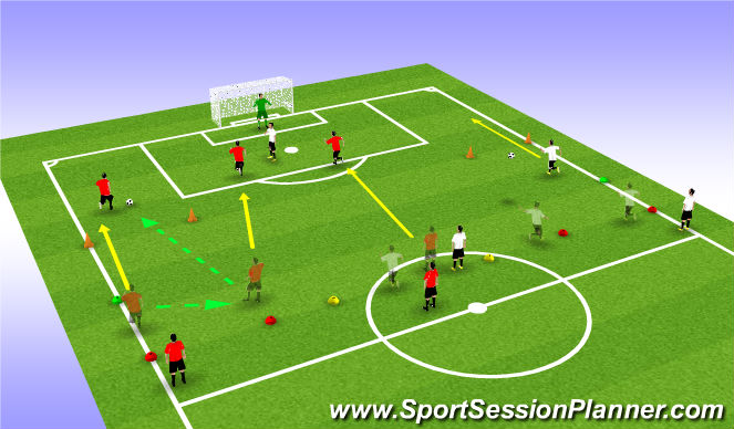 Football/Soccer Session Plan Drill (Colour): 邊路進攻