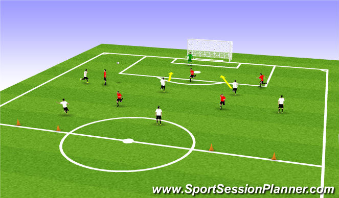 Football/Soccer Session Plan Drill (Colour): 邊路進攻
