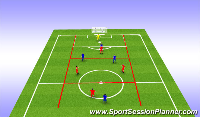 Football/Soccer Session Plan Drill (Colour): Phase of Play
