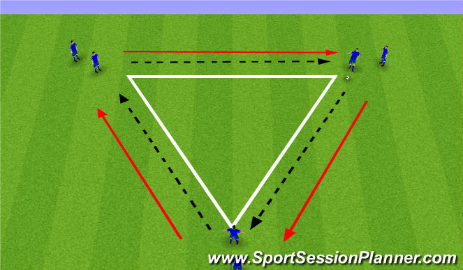 Football/Soccer: Intermediate Staff training week 2 (Technical: Passing ...