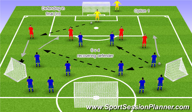 Football/Soccer Session Plan Drill (Colour): Component 1 Option 1