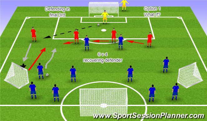 Football/Soccer Session Plan Drill (Colour): Component 1 Option 1 What If?
