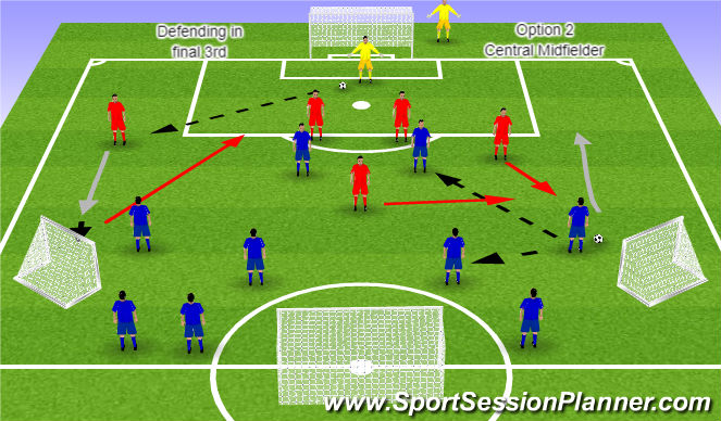 Football/Soccer Session Plan Drill (Colour): Component 1 Option 2 Centre midfielder