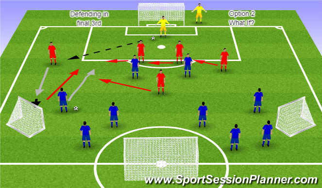 Football/Soccer Session Plan Drill (Colour): Component 1 Option 3 Out of balance