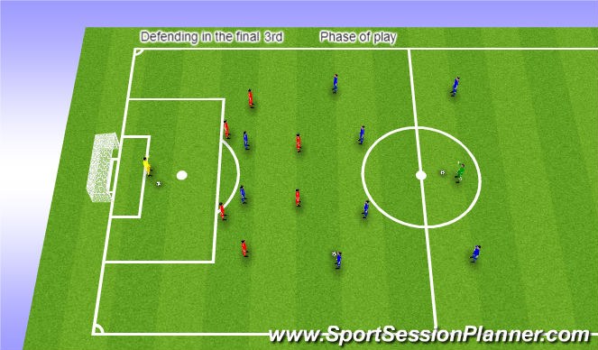 Football/Soccer Session Plan Drill (Colour): Phase of Play
