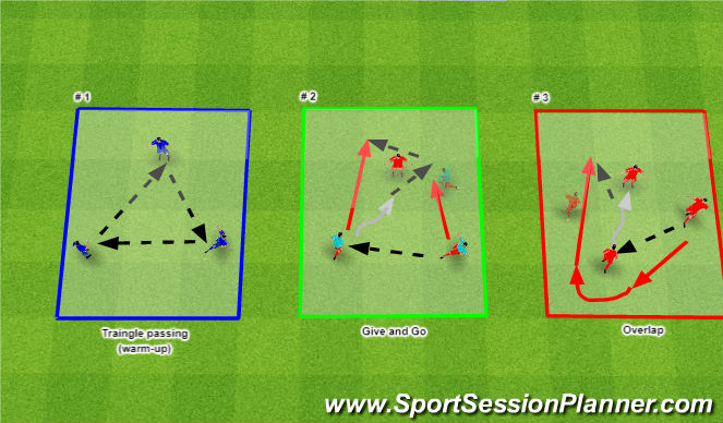 Football/Soccer Session Plan Drill (Colour): 3 Player Combo: Give and Go; Overlap